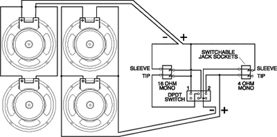 Guitar Gear Acquisition Syndrome: First Part - Marshall 1960B 4x12